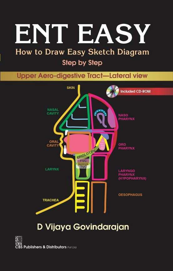 Ent Easy How To Draw Easy Sketch Diagram Step By Step (Pb 2016)